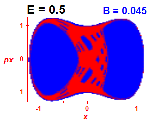 Section of regularity (B=0.045,E=0.5)