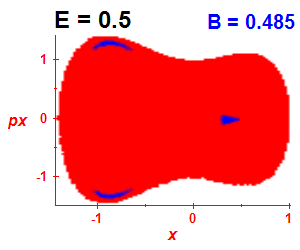 Section of regularity (B=0.485,E=0.5)
