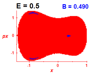 Section of regularity (B=0.49,E=0.5)