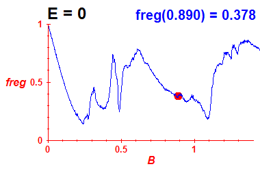 freg(B,E=0)