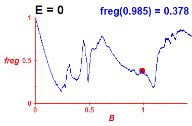 freg(B,E=0)