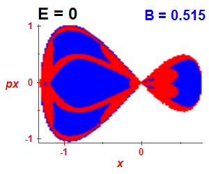Section of regularity (B=0.515,E=0)