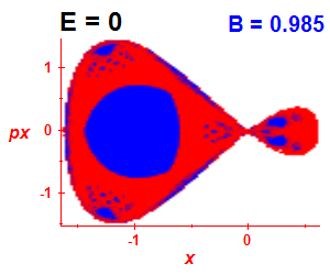 Section of regularity (B=0.985,E=0)