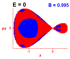 Section of regularity (B=0.995,E=0)