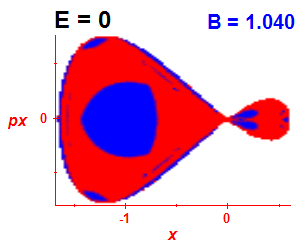 Section of regularity (B=1.04,E=0)