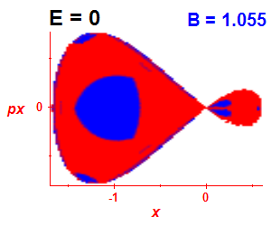 Section of regularity (B=1.055,E=0)