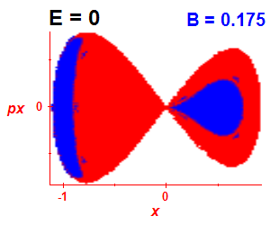 Section of regularity (B=0.175,E=0)