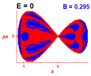 Section of regularity (B=0.295,E=0)