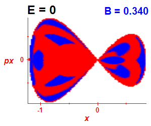 Section of regularity (B=0.34,E=0)
