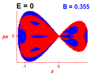 Section of regularity (B=0.355,E=0)