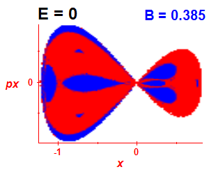 Section of regularity (B=0.385,E=0)