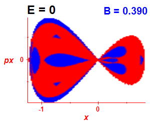 Section of regularity (B=0.39,E=0)