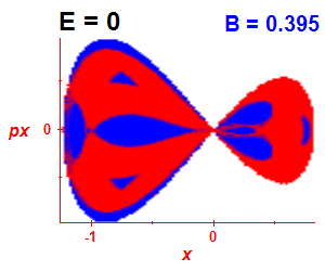 Section of regularity (B=0.395,E=0)