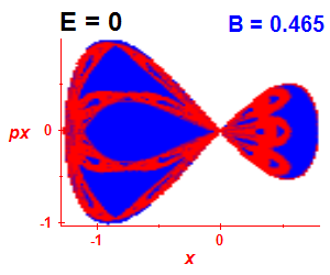 Section of regularity (B=0.465,E=0)