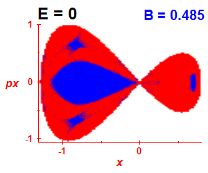 Section of regularity (B=0.485,E=0)
