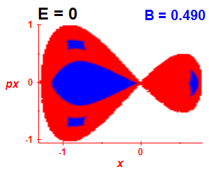 Section of regularity (B=0.49,E=0)