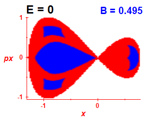 Section of regularity (B=0.495,E=0)