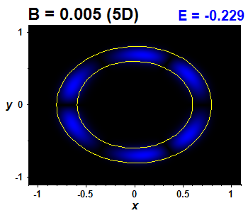 Wave function B=0.005,E(0)=-0.22949 (bze 5D)
