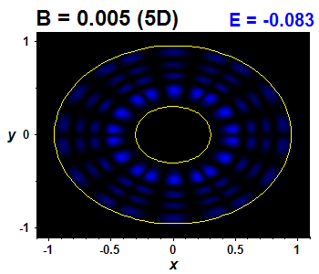 Wave function B=0.005,E(18)=-0.08305 (bze 5D)