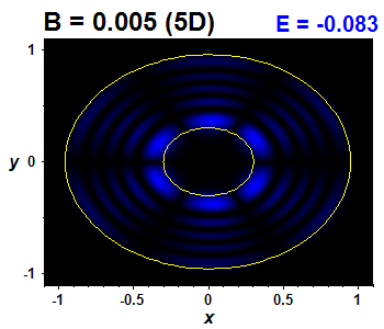 Wave function B=0.005,E(19)=-0.08255 (bze 5D)