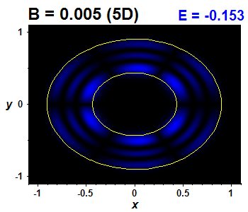 Wave function B=0.005,E(8)=-0.15305 (bze 5D)