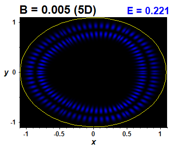 Wave function B=0.005,E(83)=0.22146 (bze 5D)