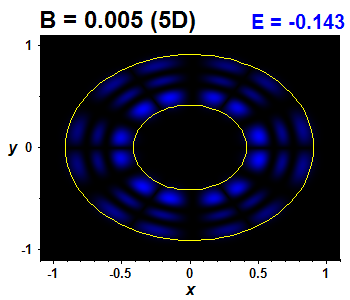 Wave function B=0.005,E(9)=-0.14281 (bze 5D)