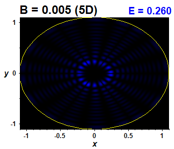 Wave function B=0.005,E(93)=0.26002 (bze 5D)