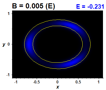 Wave function - nonintegrable perturbation, E(0)=-0.23068