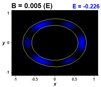 Wave function - nonintegrable perturbation, E(1)=-0.22619