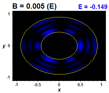 Wave function - nonintegrable perturbation, E(10)=-0.14891