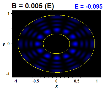 Wave function - nonintegrable perturbation, E(18)=-0.09498