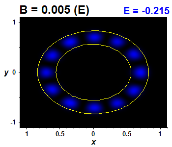 Wave function - nonintegrable perturbation, E(2)=-0.2152