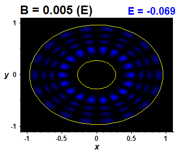 Wave function - nonintegrable perturbation, E(23)=-0.06927