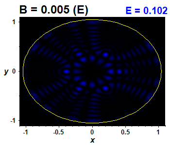 Wave function - nonintegrable perturbation, E(64)=0.1021