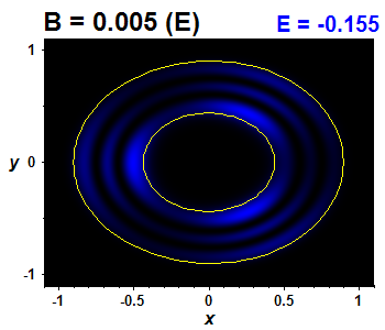 Wave function - nonintegrable perturbation, E(8)=-0.15452