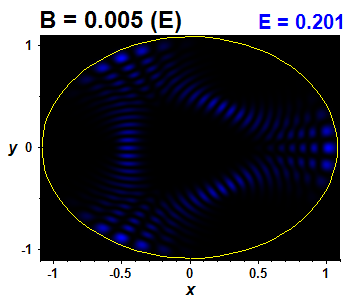 Wave function - nonintegrable perturbation, E(90)=0.20117