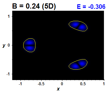 Wave function B=0.24,E(0)=-0.3065 (bze 5D)