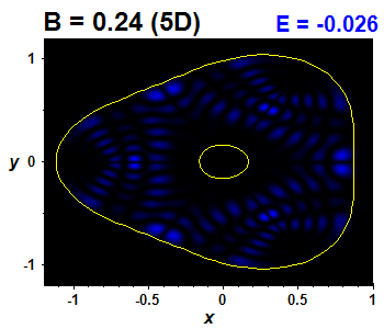 Wave function B=0.24,E(32)=-0.02584 (bze 5D)