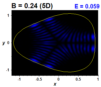 Wave function B=0.24,E(50)=0.05864 (bze 5D)