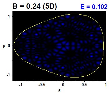Wave function B=0.24,E(59)=0.1025 (bze 5D)
