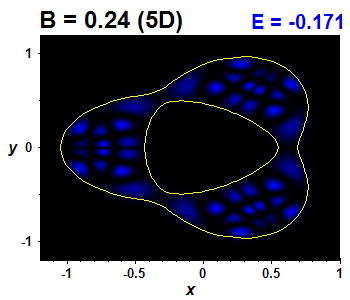 Wave function B=0.24,E(8)=-0.17061 (bze 5D)