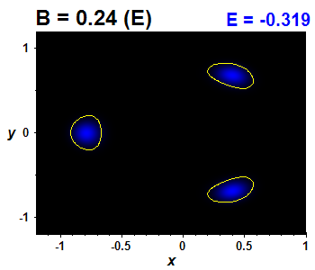 Wave function B=0.24,E(0)=-0.31912 (bze E)