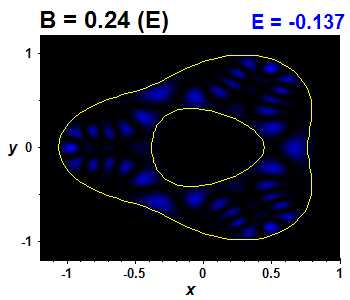 Wave function B=0.24,E(14)=-0.1372 (bze E)