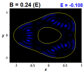 Wave function B=0.24,E(19)=-0.10812 (bze E)