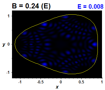 Wave function B=0.24,E(43)=0.00812 (bze E)