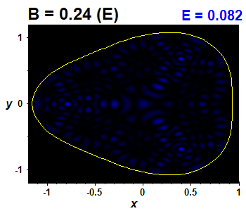 Wave function B=0.24,E(60)=0.08152 (bze E)