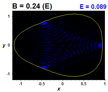Wave function B=0.24,E(63)=0.08853 (bze E)