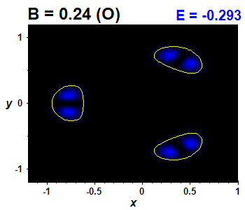 Wave function B=0.24,E(0)=-0.2935 (bze O)