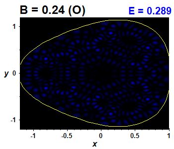Wave function B=0.24,E(98)=0.28854 (bze O)
